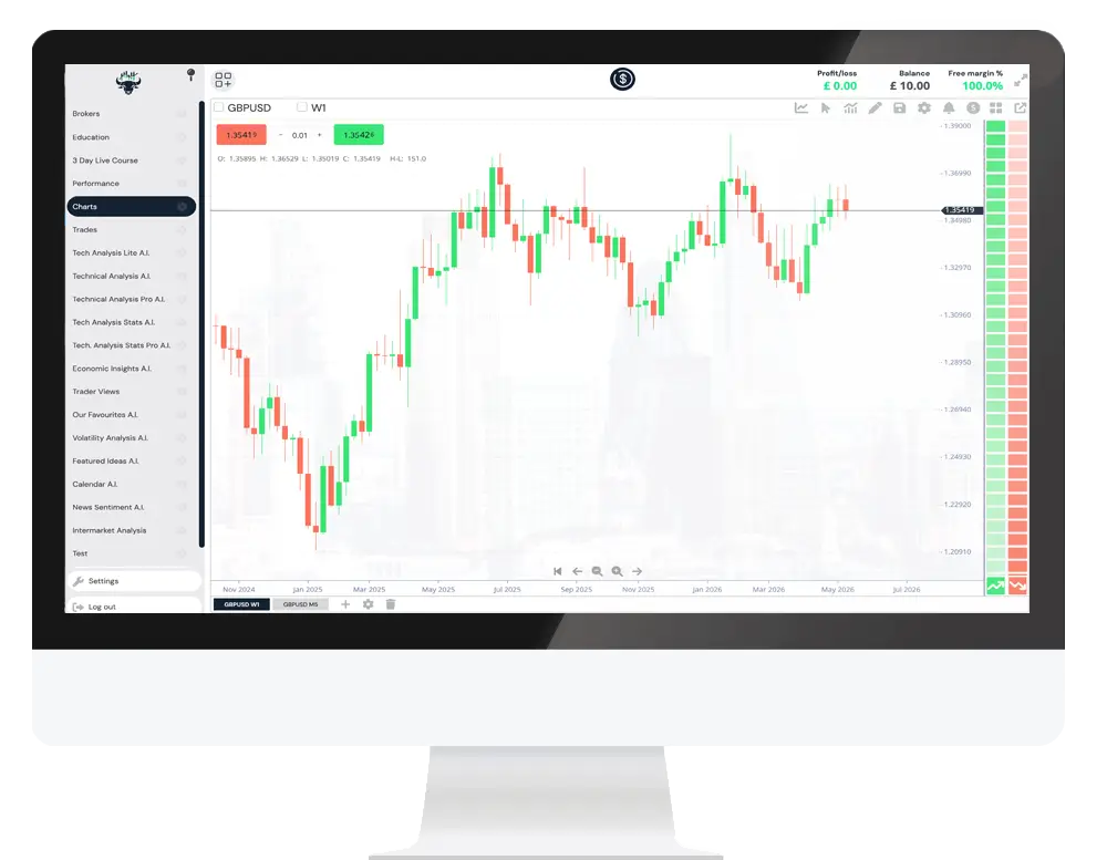 Espacio de trabajo de análisis de CHART+ AI