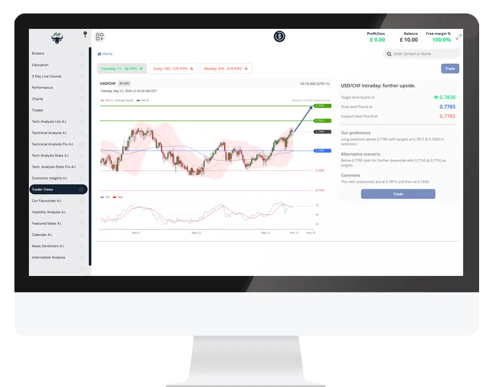 Trading Central inside MetaTrader 5