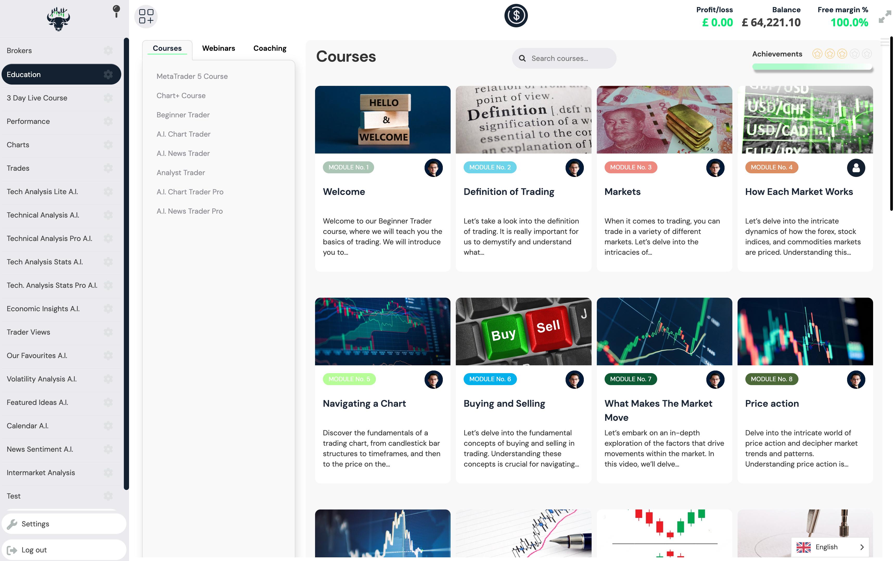 Avance de la plataforma de análisis CHART+ de FMC Academy